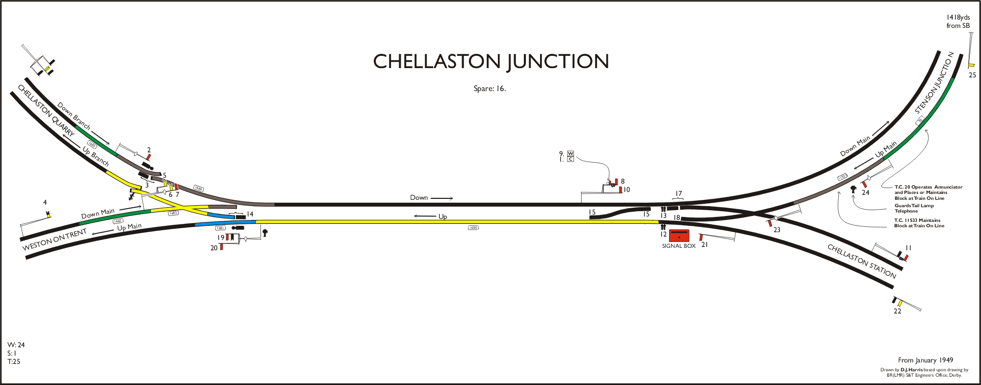Chellaston diagram 1949
