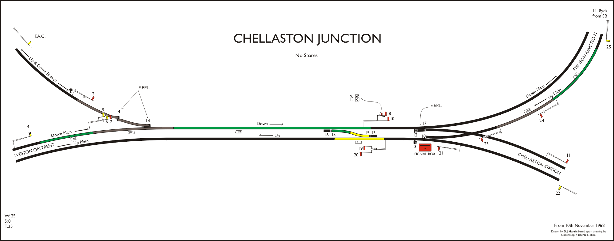 Chellaston 1968 diagram