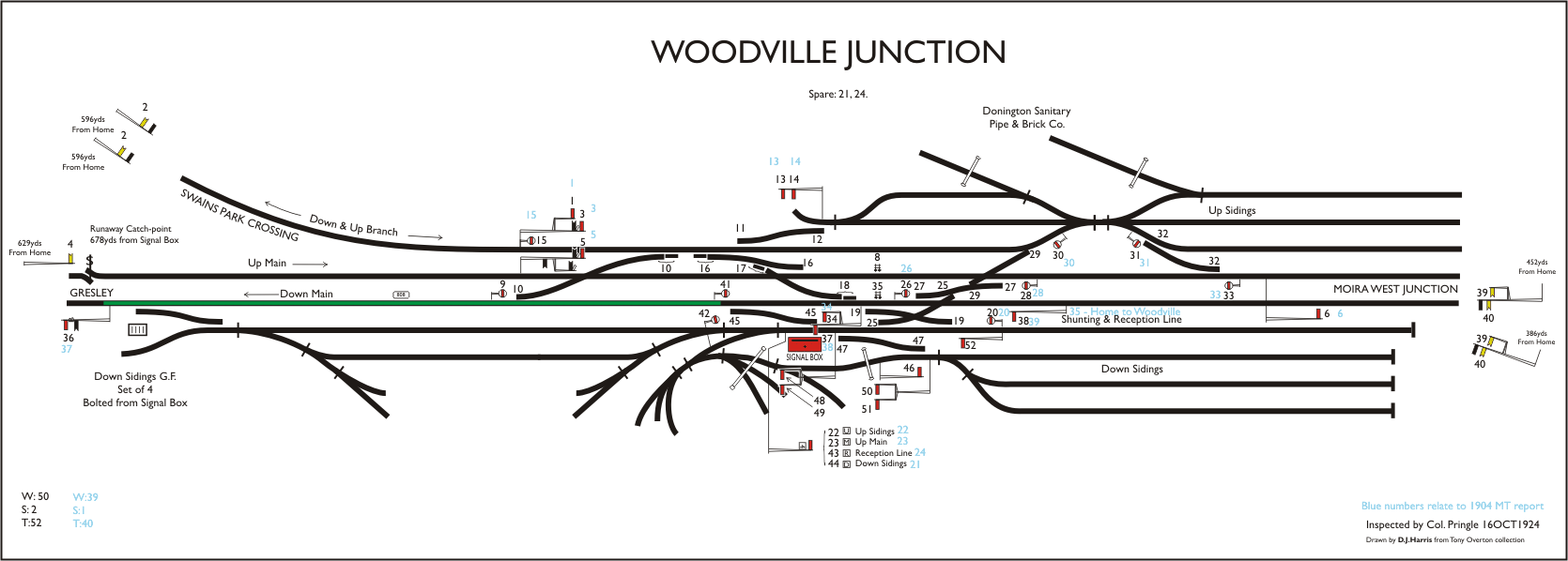 Woodville Junction 1924