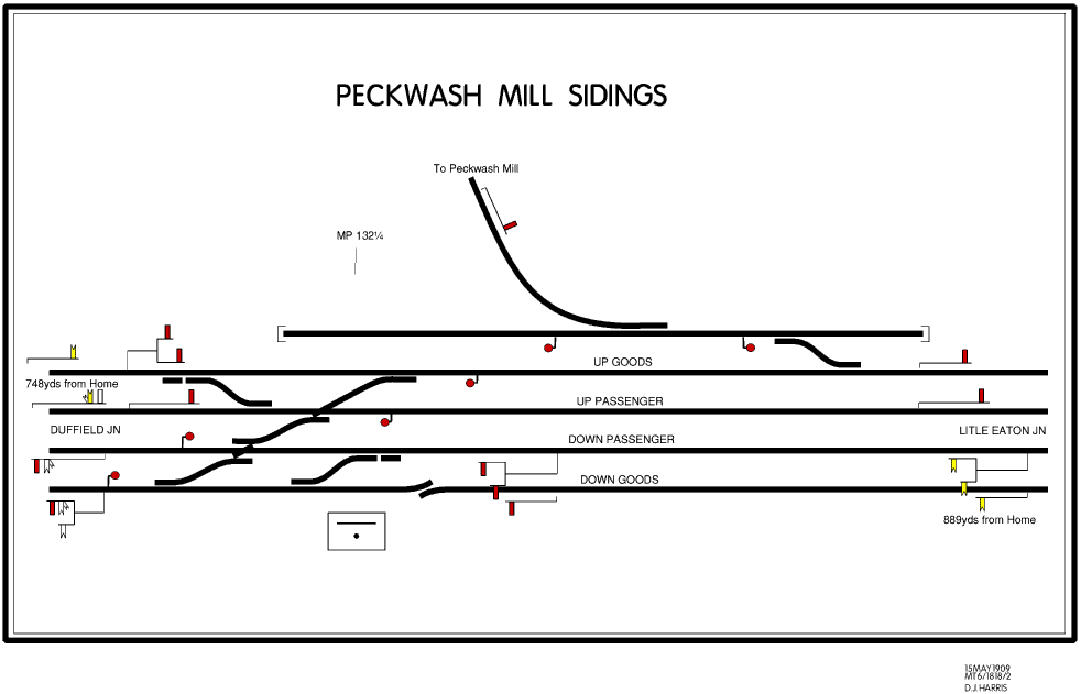 Pweckwash Mill diagram