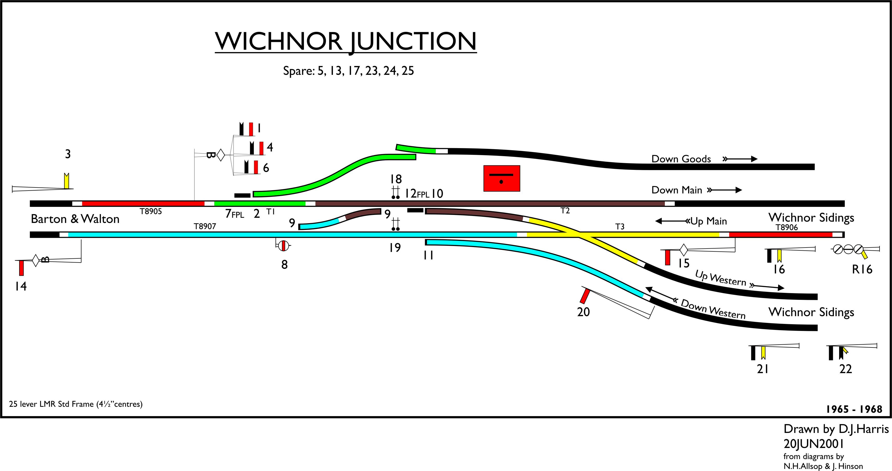 1965 diagram of Wichnor Junction