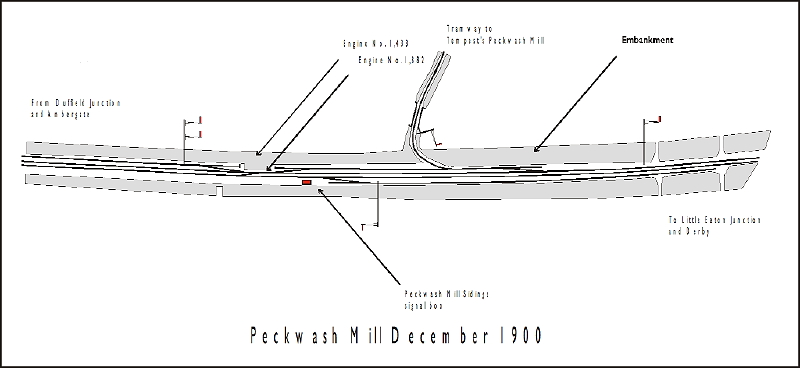 Peckwash Mill 1900