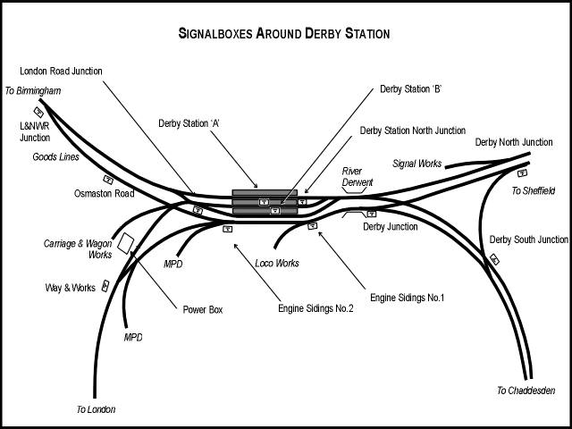 Track layout, Derby South End 1867